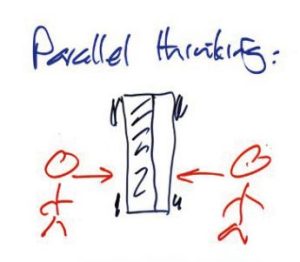 de Bono parallel thinking drawing